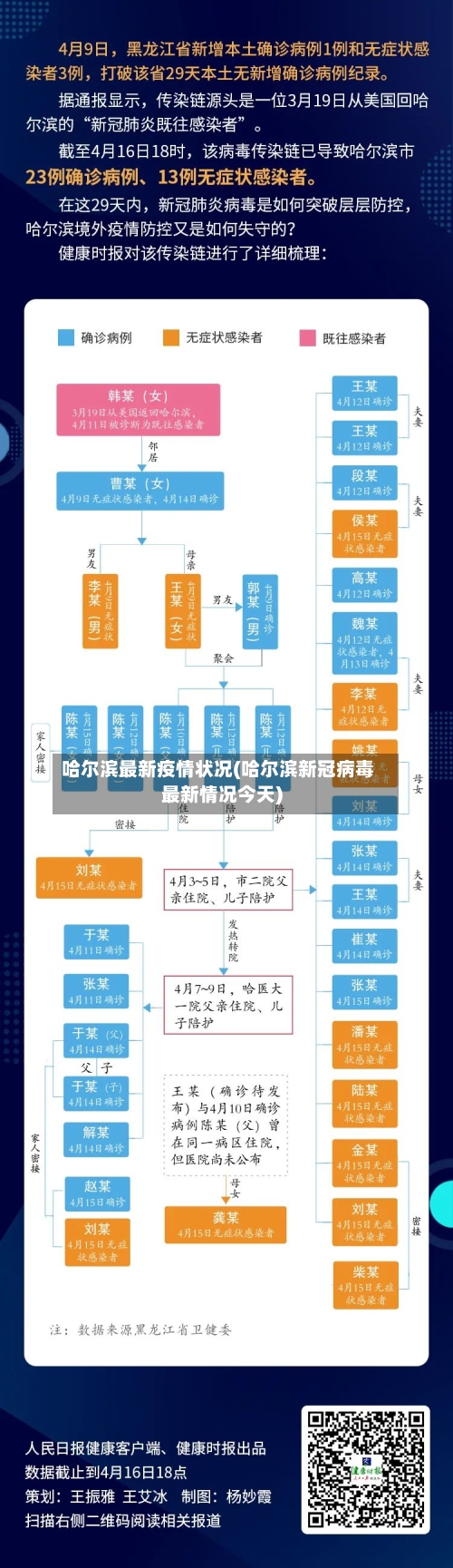哈尔滨最新疫情状况(哈尔滨新冠病毒最新情况今天)
