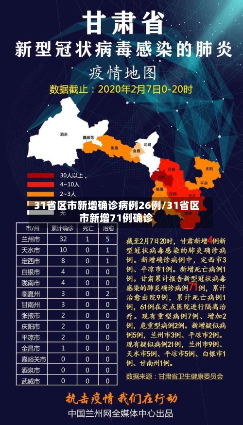 31省区市新增确诊病例26例/31省区市新增71例确诊