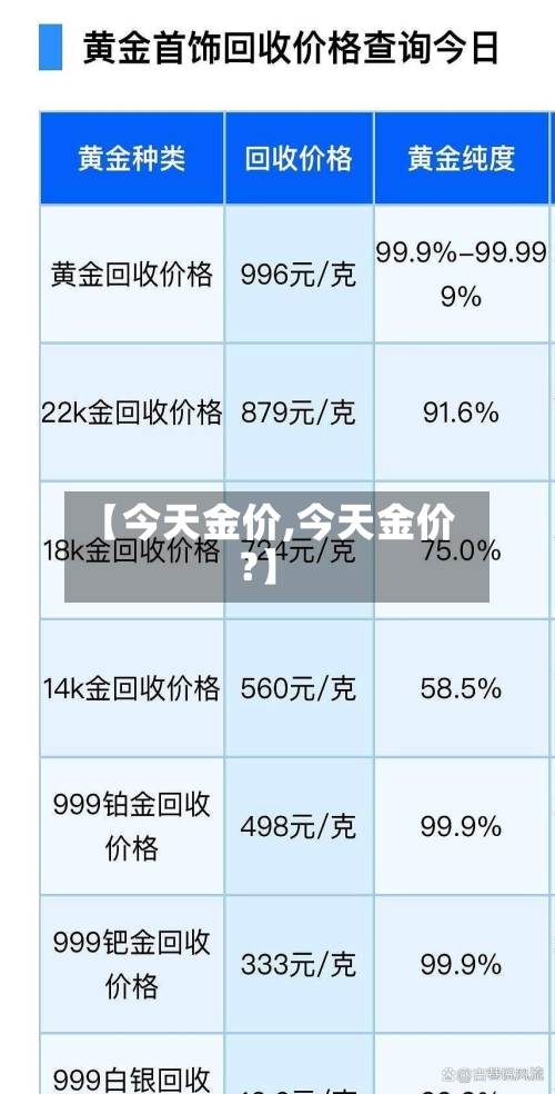 【今天金价,今天金价?】-第3张图片