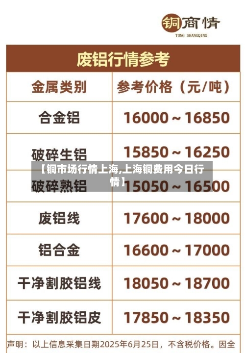 【铜市场行情上海,上海铜费用今日行情】