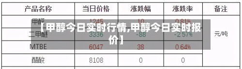 【甲醇今日实时行情,甲醇今日实时报价】