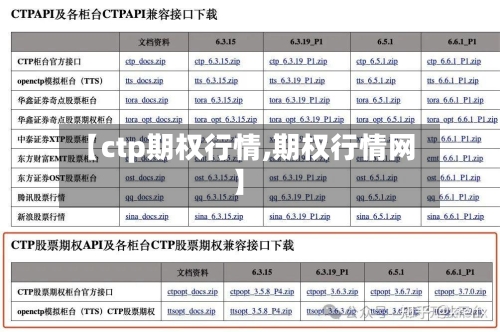 【ctp期权行情,期权行情网】-第2张图片