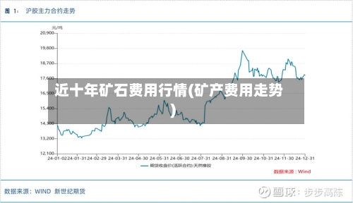 近十年矿石费用行情(矿产费用走势)-第2张图片