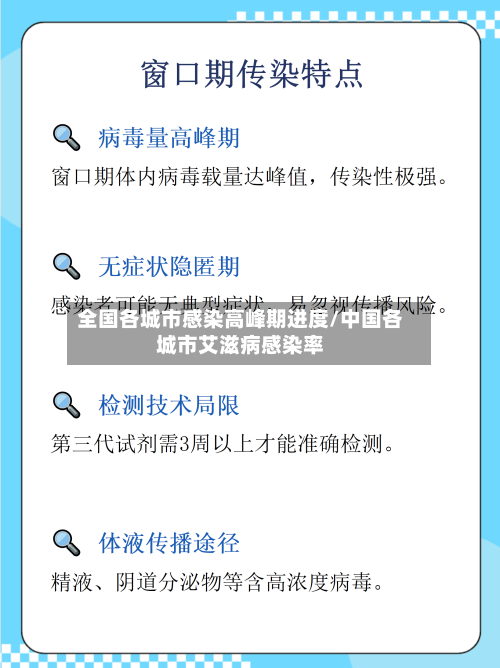全国各城市感染高峰期进度/中国各城市艾滋病感染率
