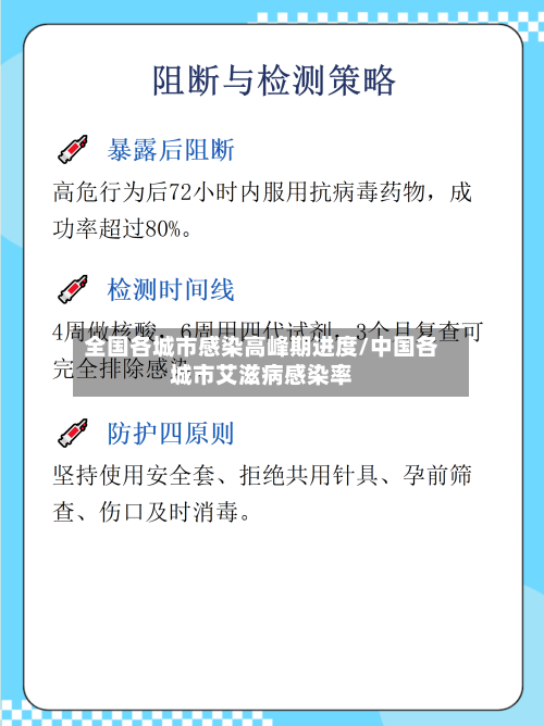 全国各城市感染高峰期进度/中国各城市艾滋病感染率-第2张图片
