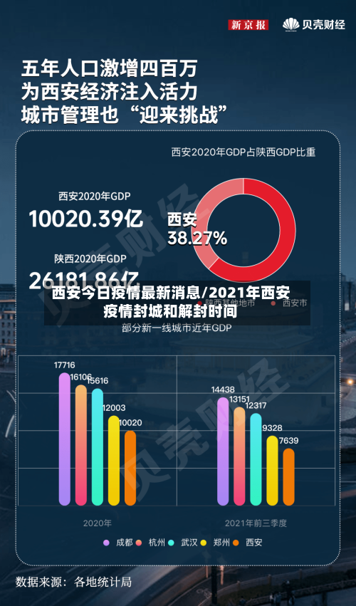 西安今日疫情最新消息/2021年西安疫情封城和解封时间-第2张图片
