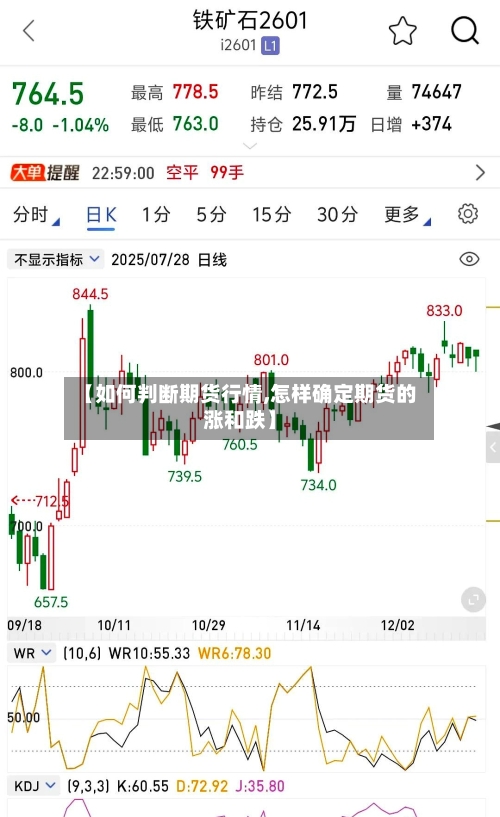 【如何判断期货行情,怎样确定期货的涨和跌】