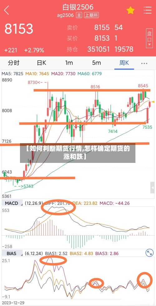 【如何判断期货行情,怎样确定期货的涨和跌】-第2张图片