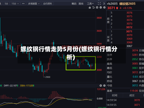 螺纹钢行情走势5月份(螺纹钢行情分析)