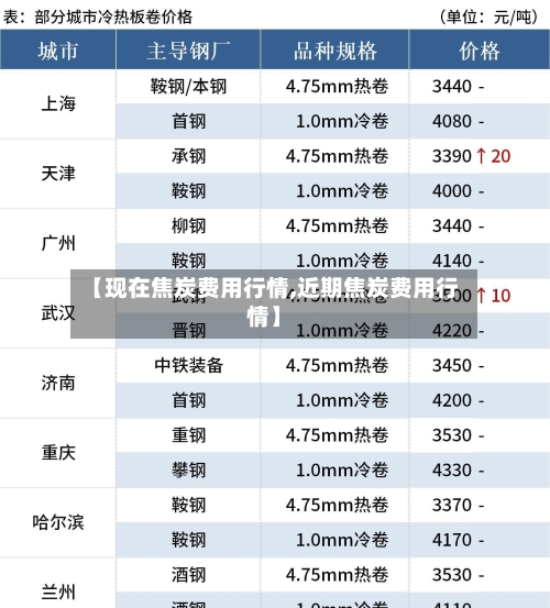 【现在焦炭费用行情,近期焦炭费用行情】-第3张图片
