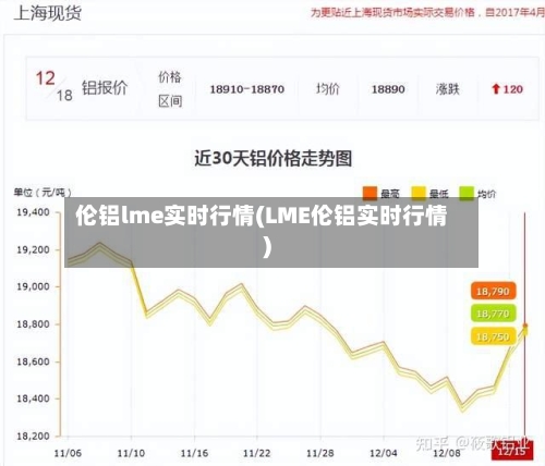 伦铝lme实时行情(LME伦铝实时行情)-第2张图片