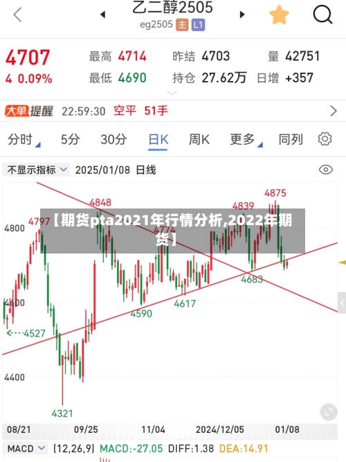 【期货pta2021年行情分析,2022年期货】