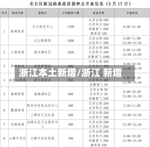 浙江本土新增/浙江 新增-第2张图片