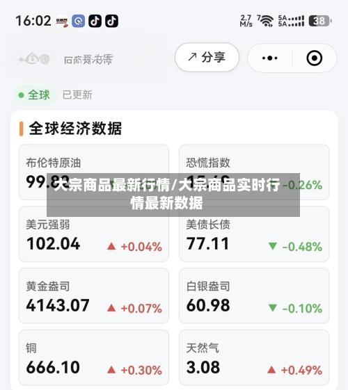 大宗商品最新行情/大宗商品实时行情最新数据-第3张图片