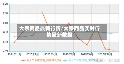 大宗商品最新行情/大宗商品实时行情最新数据-第2张图片