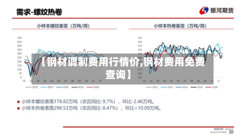 【钢材调制费用行情价,钢材费用免费查询】-第2张图片