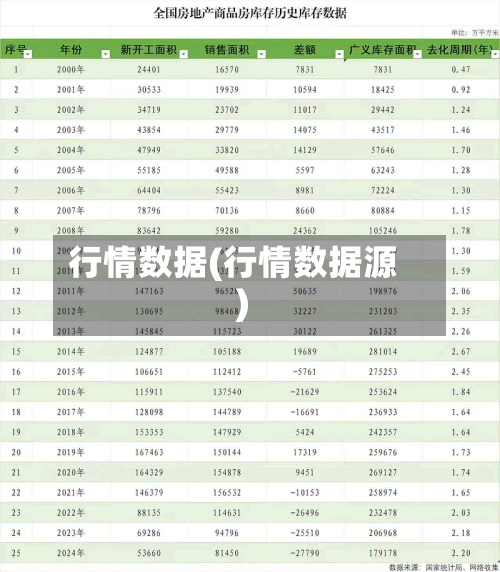 行情数据(行情数据源)-第2张图片