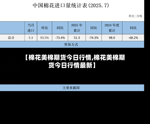 【棉花美棉期货今日行情,棉花美棉期货今日行情最新】
