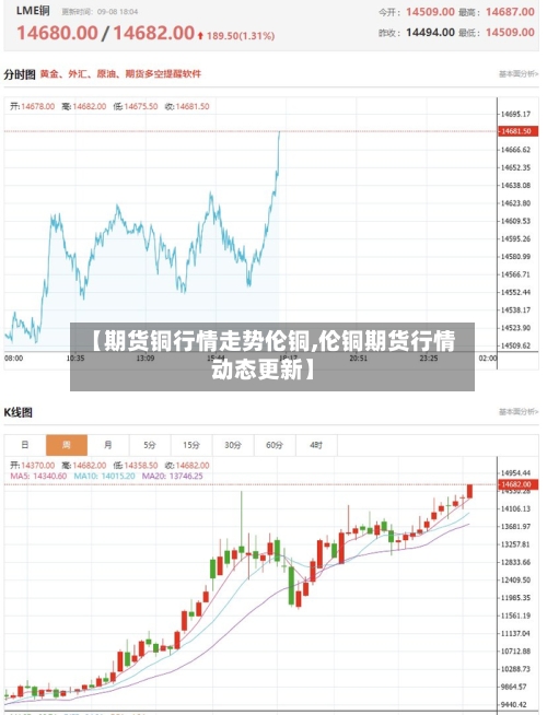 【期货铜行情走势伦铜,伦铜期货行情动态更新】-第2张图片