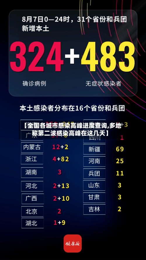 【全国各城市感染高峰进度查询,多地称第二波感染高峰在这几天】