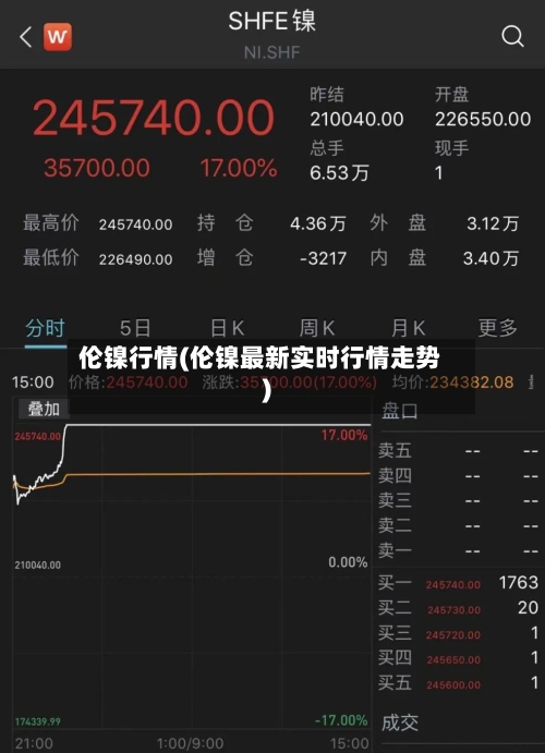 伦镍行情(伦镍最新实时行情走势)