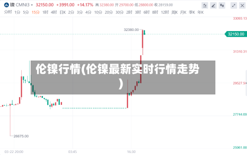 伦镍行情(伦镍最新实时行情走势)-第2张图片