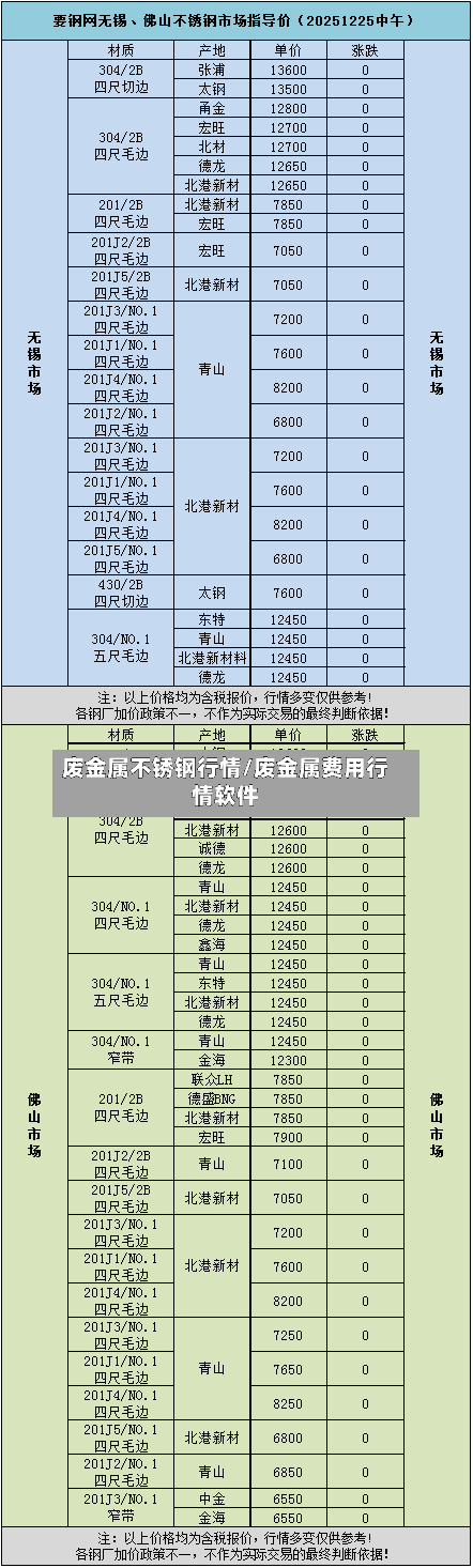 废金属不锈钢行情/废金属费用行情软件-第3张图片