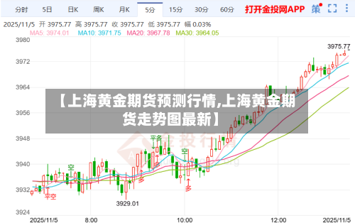 【上海黄金期货预测行情,上海黄金期货走势图最新】