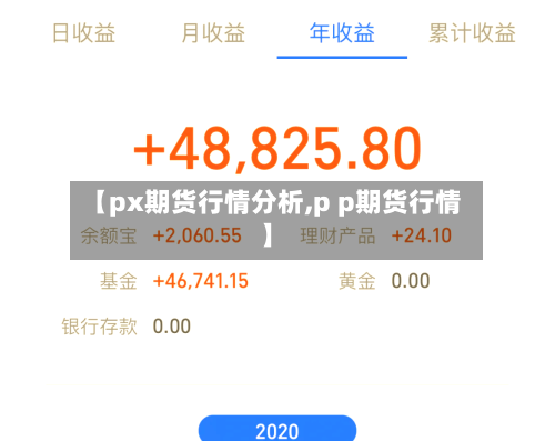 【px期货行情分析,p p期货行情】