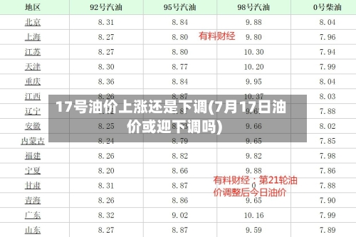 17号油价上涨还是下调(7月17日油价或迎下调吗)