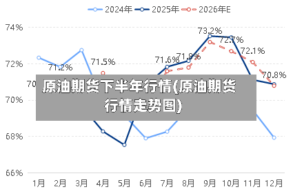 原油期货下半年行情(原油期货行情走势图)