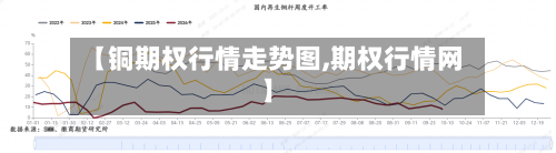 【铜期权行情走势图,期权行情网】-第2张图片