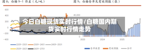 今日白糖现货实时行情/白糖国内期货实时行情走势