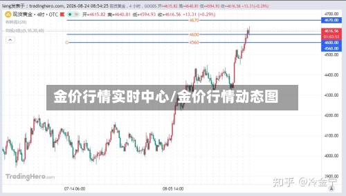 金价行情实时中心/金价行情动态图-第2张图片