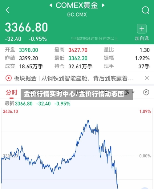 金价行情实时中心/金价行情动态图-第3张图片