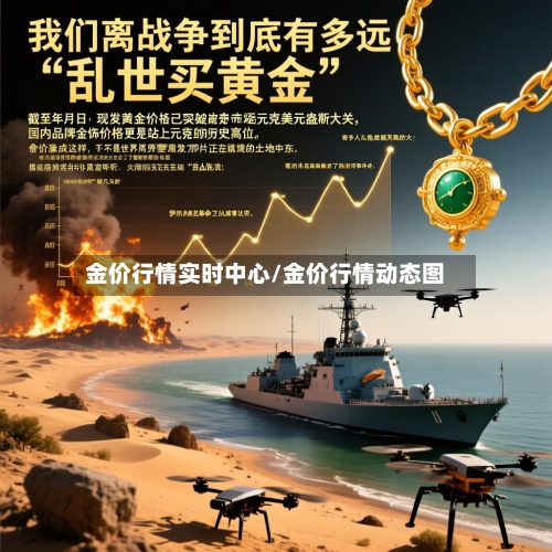 金价行情实时中心/金价行情动态图