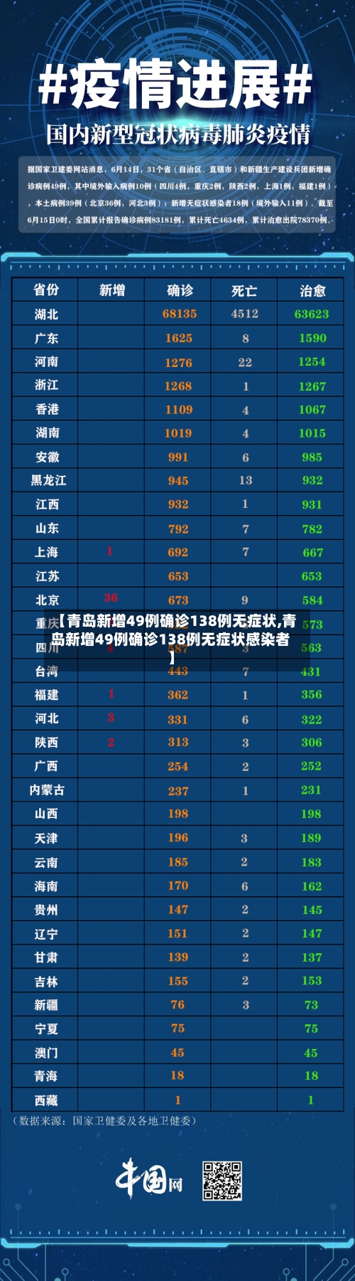 【青岛新增49例确诊138例无症状,青岛新增49例确诊138例无症状感染者】-第3张图片