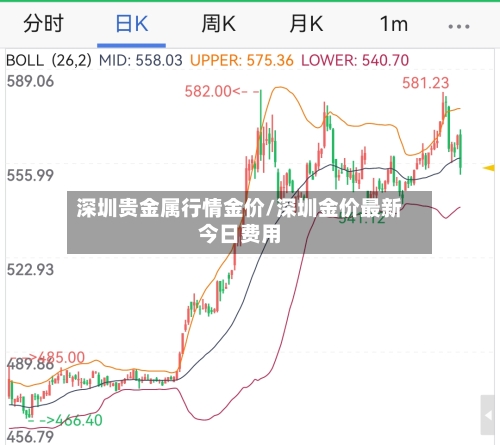 深圳贵金属行情金价/深圳金价最新今日费用-第2张图片