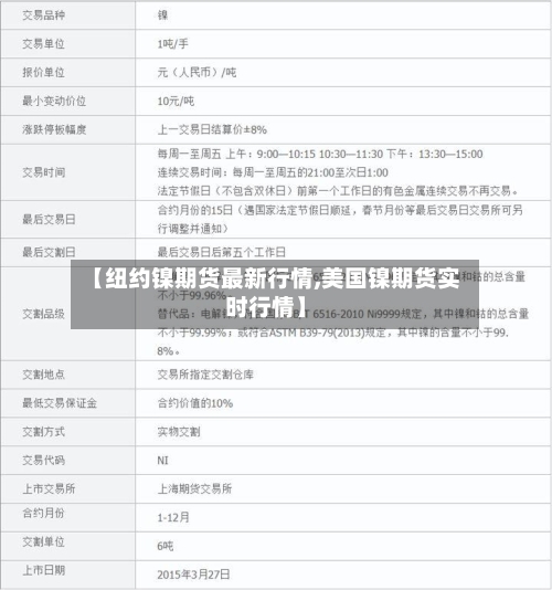 【纽约镍期货最新行情,美国镍期货实时行情】-第2张图片