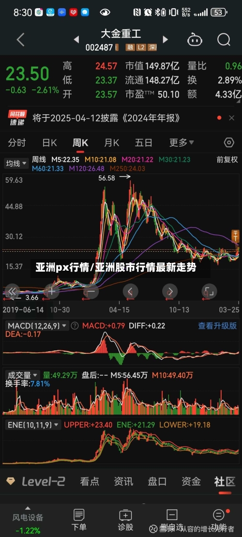 亚洲px行情/亚洲股市行情最新走势