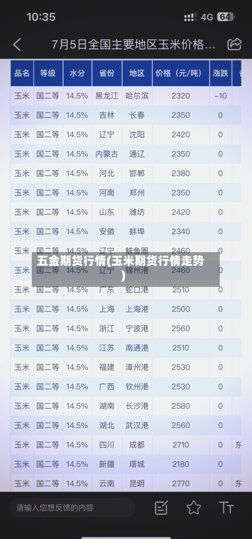 五金期货行情(玉米期货行情走势)