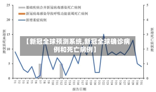 【新冠全球预测系统,新冠全球确诊病例和死亡病例】
