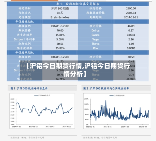 【沪铝今日期货行情,沪铝今日期货行情分析】-第2张图片