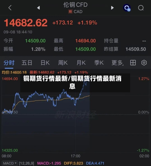 铜期货行情最新/铜期货行情最新消息