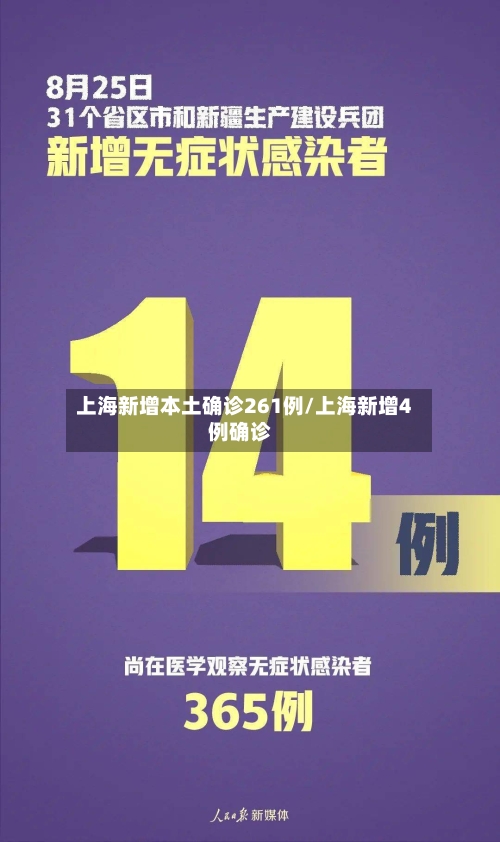 上海新增本土确诊261例/上海新增4例确诊