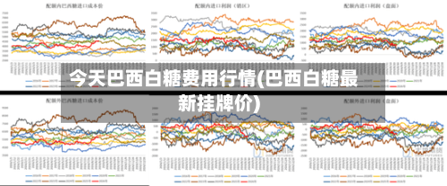今天巴西白糖费用行情(巴西白糖最新挂牌价)