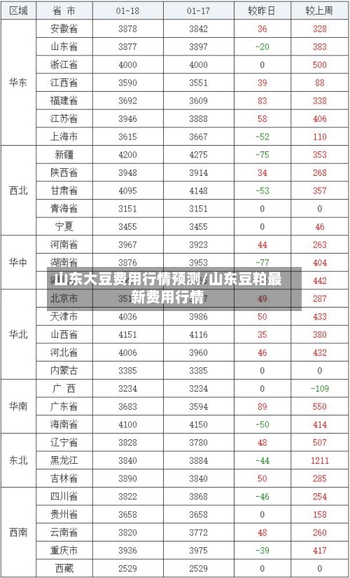 山东大豆费用行情预测/山东豆粕最新费用行情