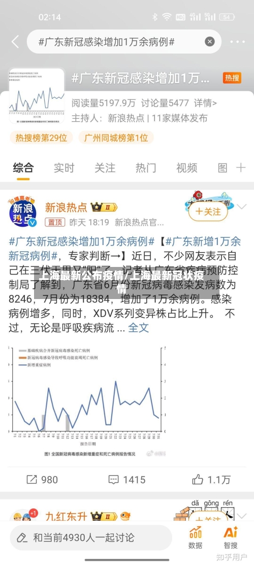 上海最新公布疫情/上海最新冠状疫情-第2张图片
