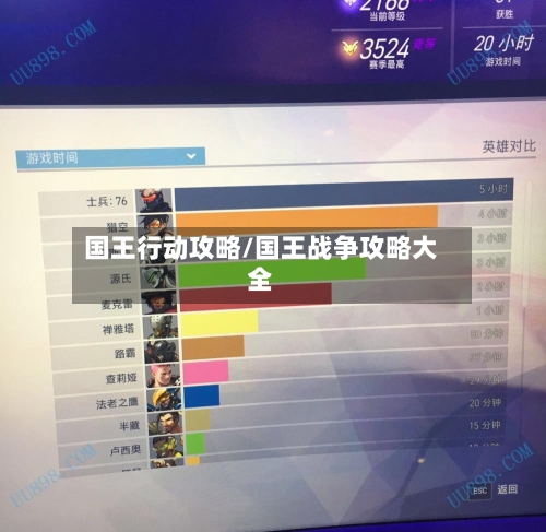 国王行动攻略/国王战争攻略大全