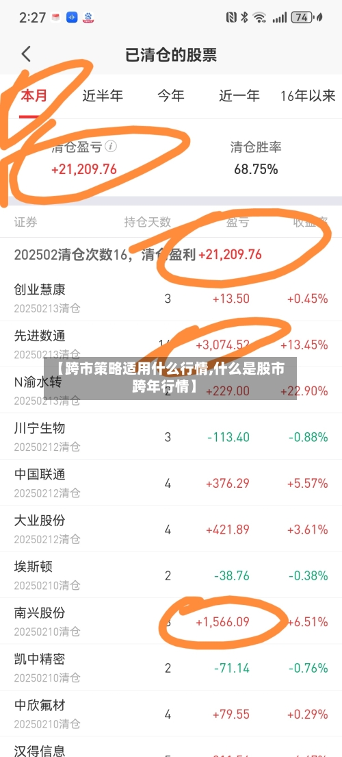【跨市策略适用什么行情,什么是股市跨年行情】